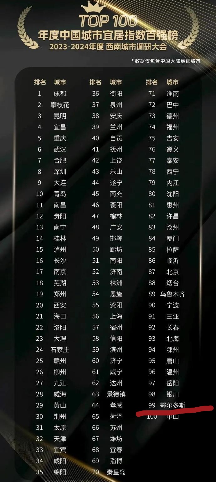 呼和浩特作为内蒙古的首府,有人说呼和浩特是二线城市末,有人说是三线