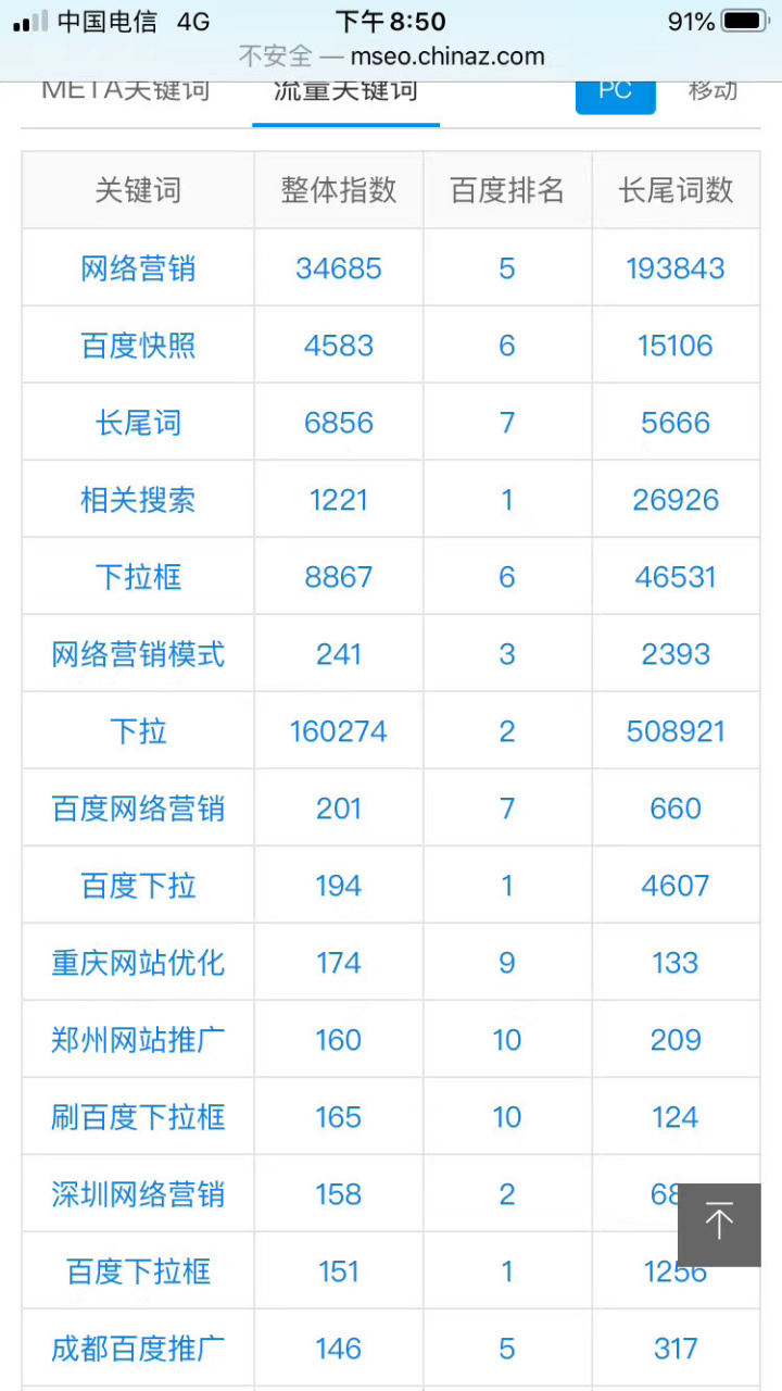 百度快照和seo其实是一个意思,就是点击不扣费的网络广告