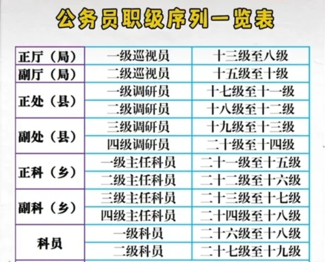 中央机关及其直属机构公务员=中央机关及其直属机构公务员招录报名入口