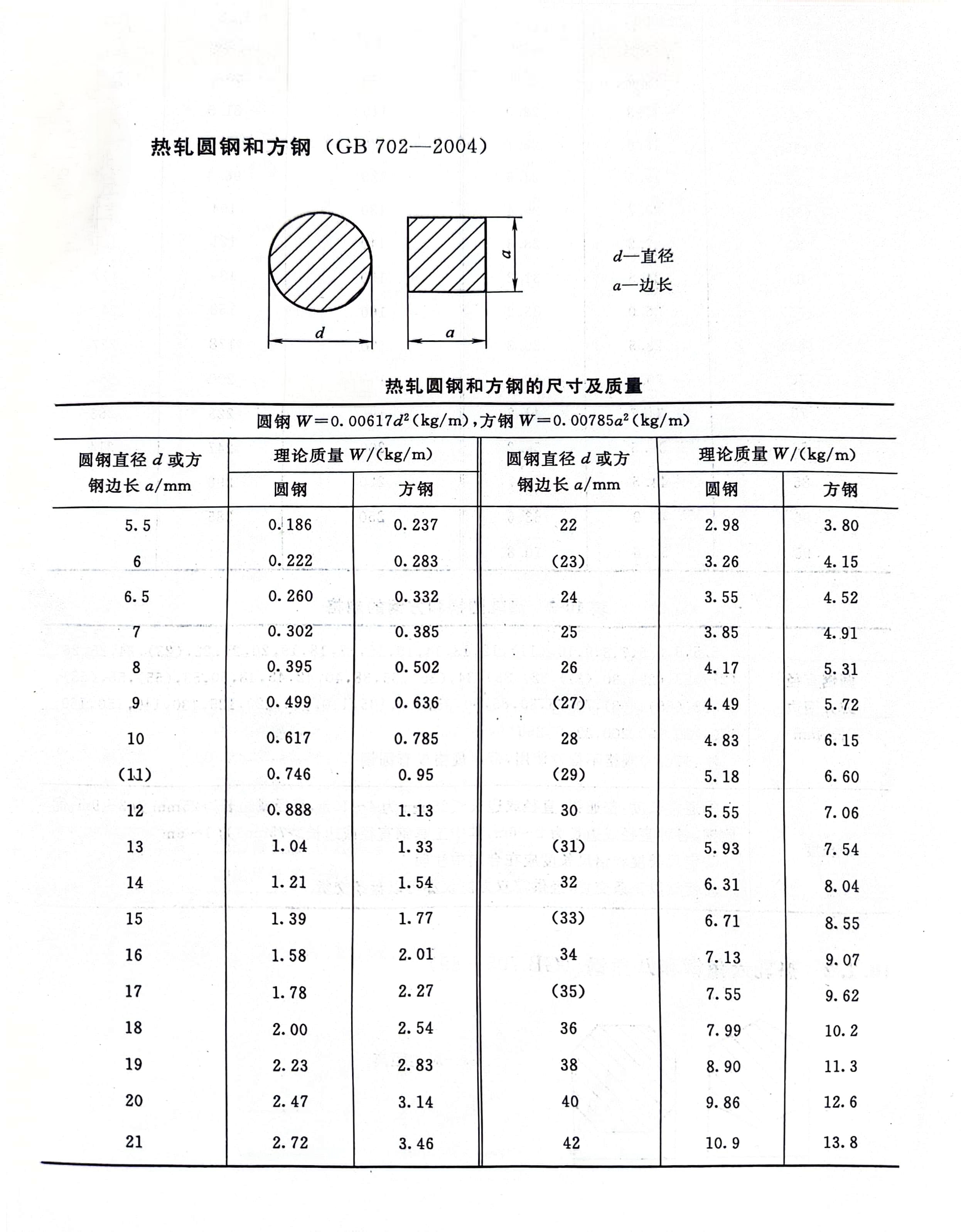 镀锌圆钢代号图片