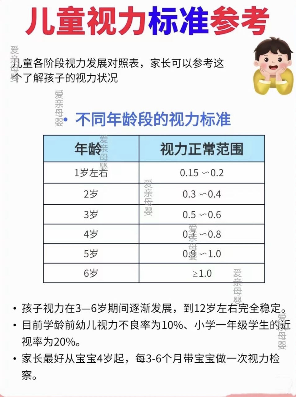 儿童视力标准参考75