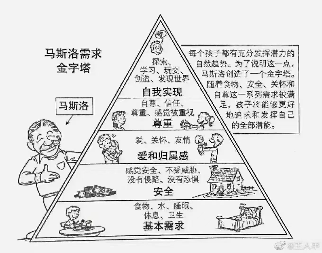 马斯诺原理马斯洛图片