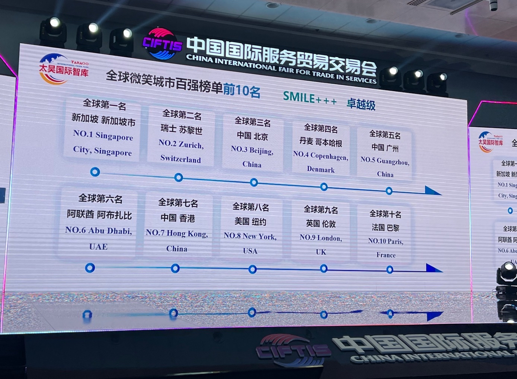 全球服务贸易峰会暨"国际服贸会"成果发布会,我的演讲: 《世界何以