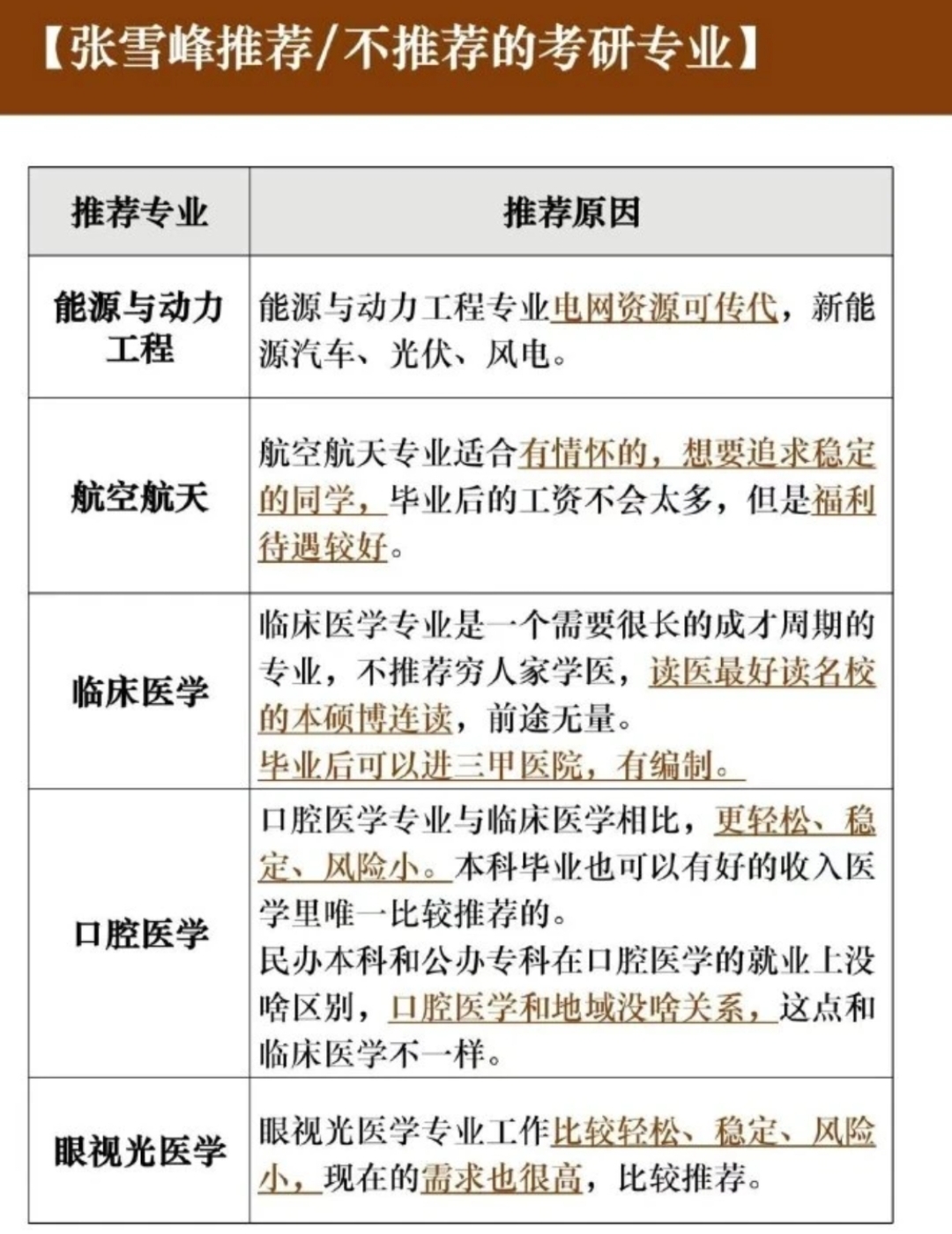 哲学类的专业有哪些(哲学专业叫什么)