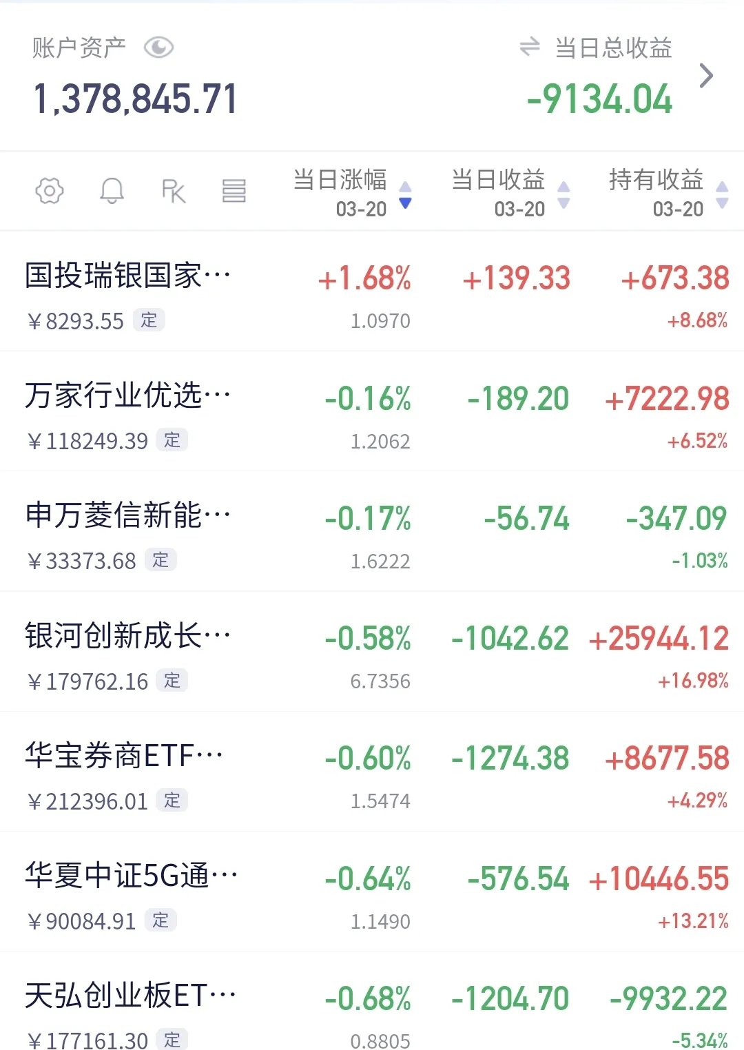 买基金要看什么新闻(买基金应该看哪些新闻)