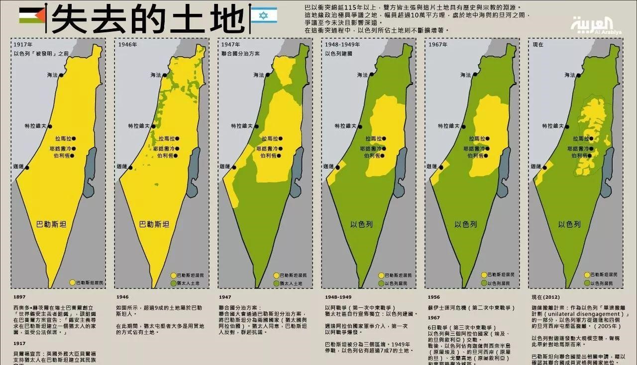 以色列面积和人口图片