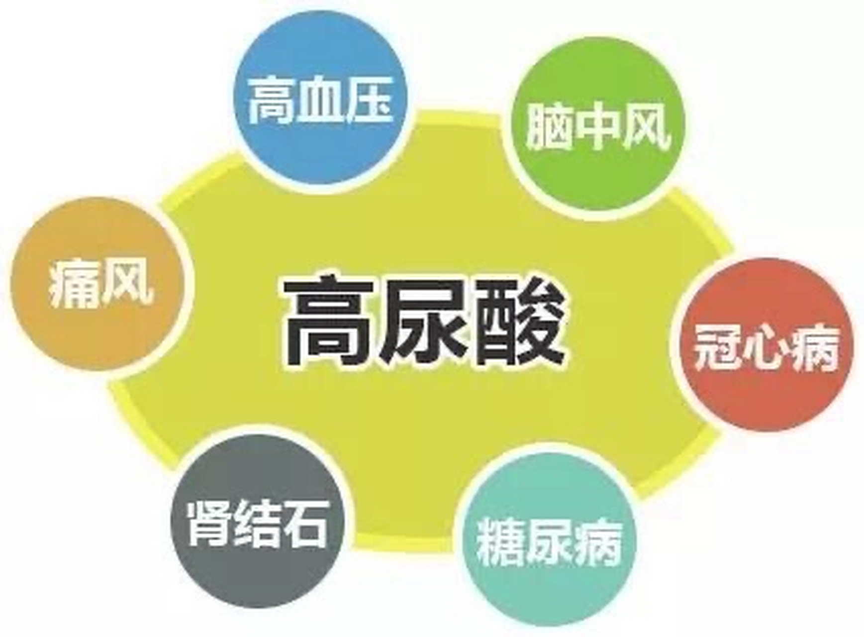 尿酸高怎么降下来 尿酸过高危害很多,应及时用嗞沣草茶降尿酸,排
