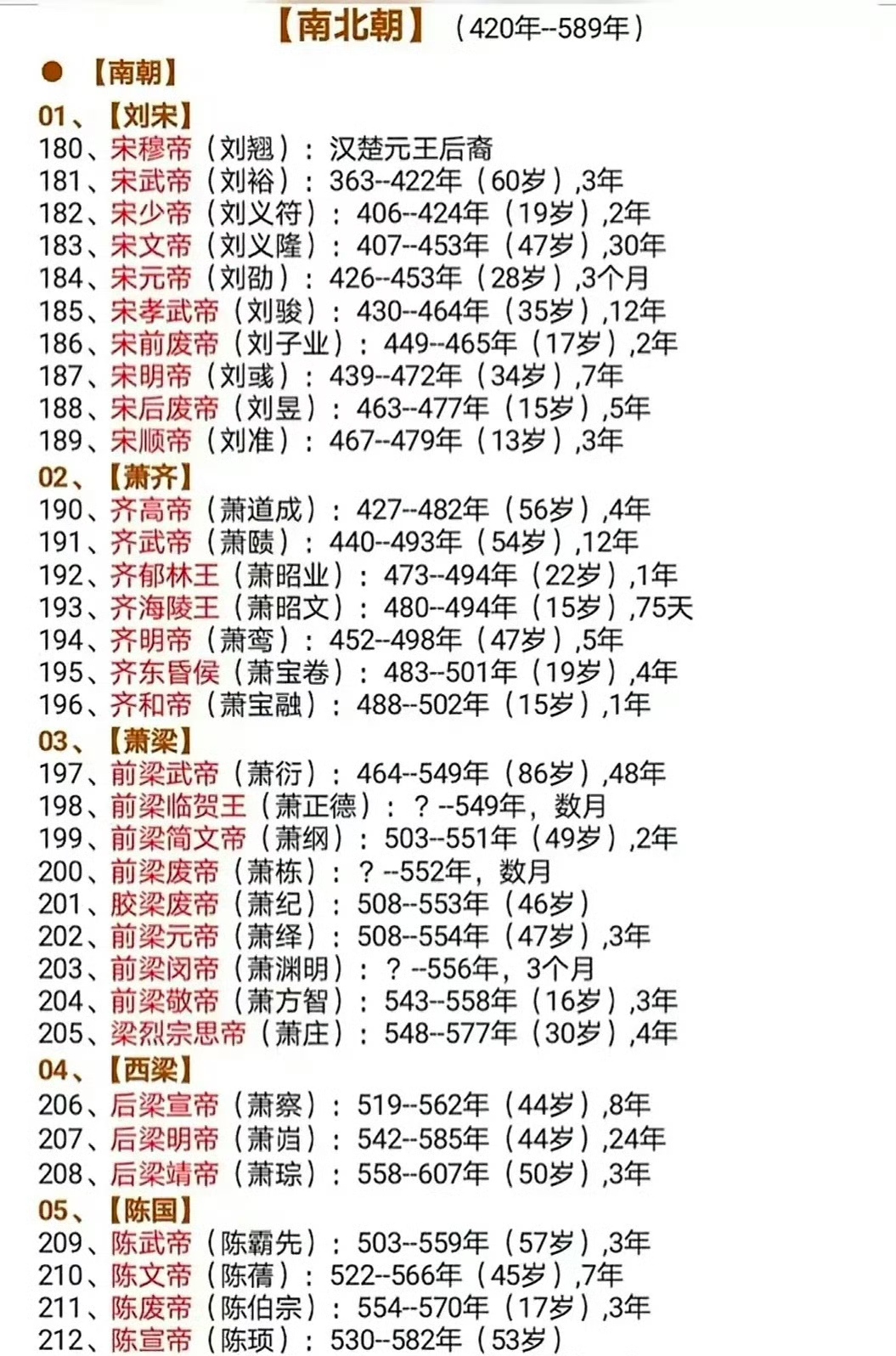 南朝梁皇帝列表