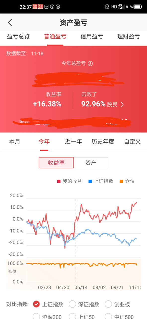 昨天基本平衡,下周好好表现