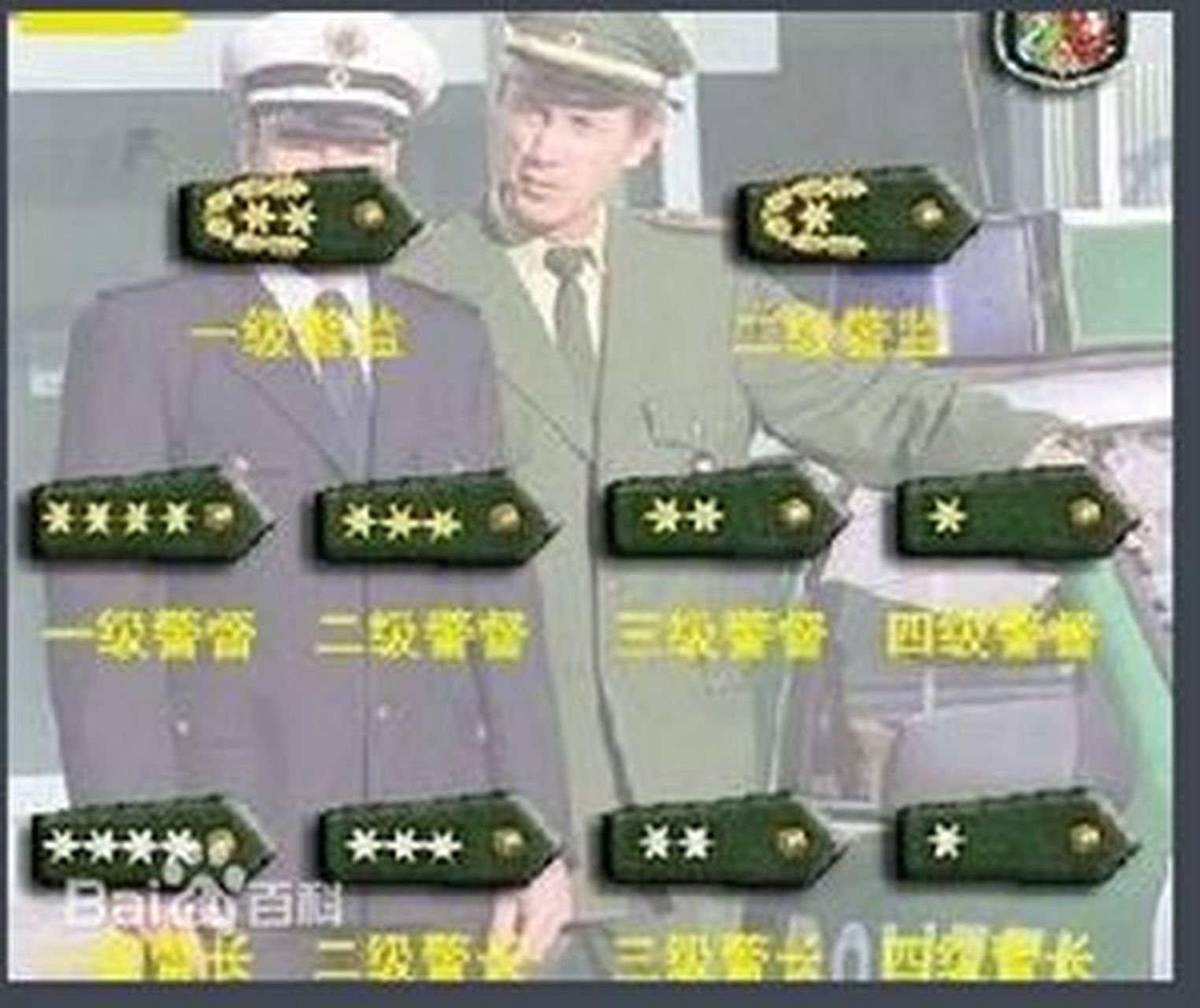 依官等區分:警監,警正,警佐(高至低).