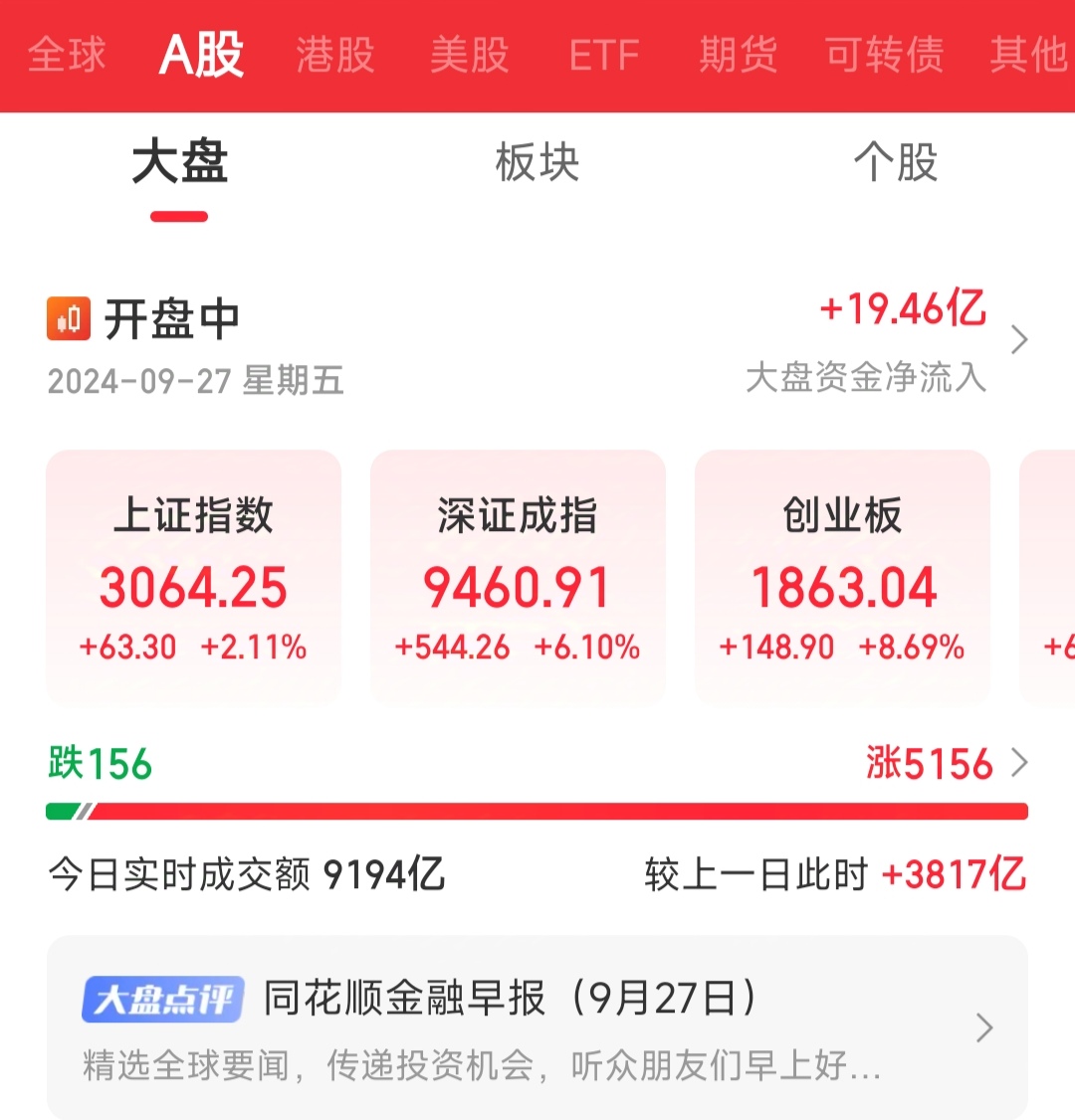 股票a股怎么买入和卖出(股票a股怎么买入和卖出的)