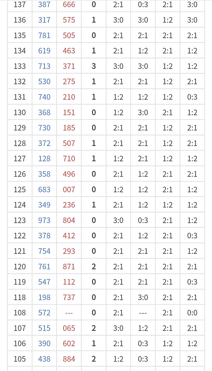 福彩3d开奖结果 3d是一项游戏,3d的精神就是传递快乐,他不同于恫