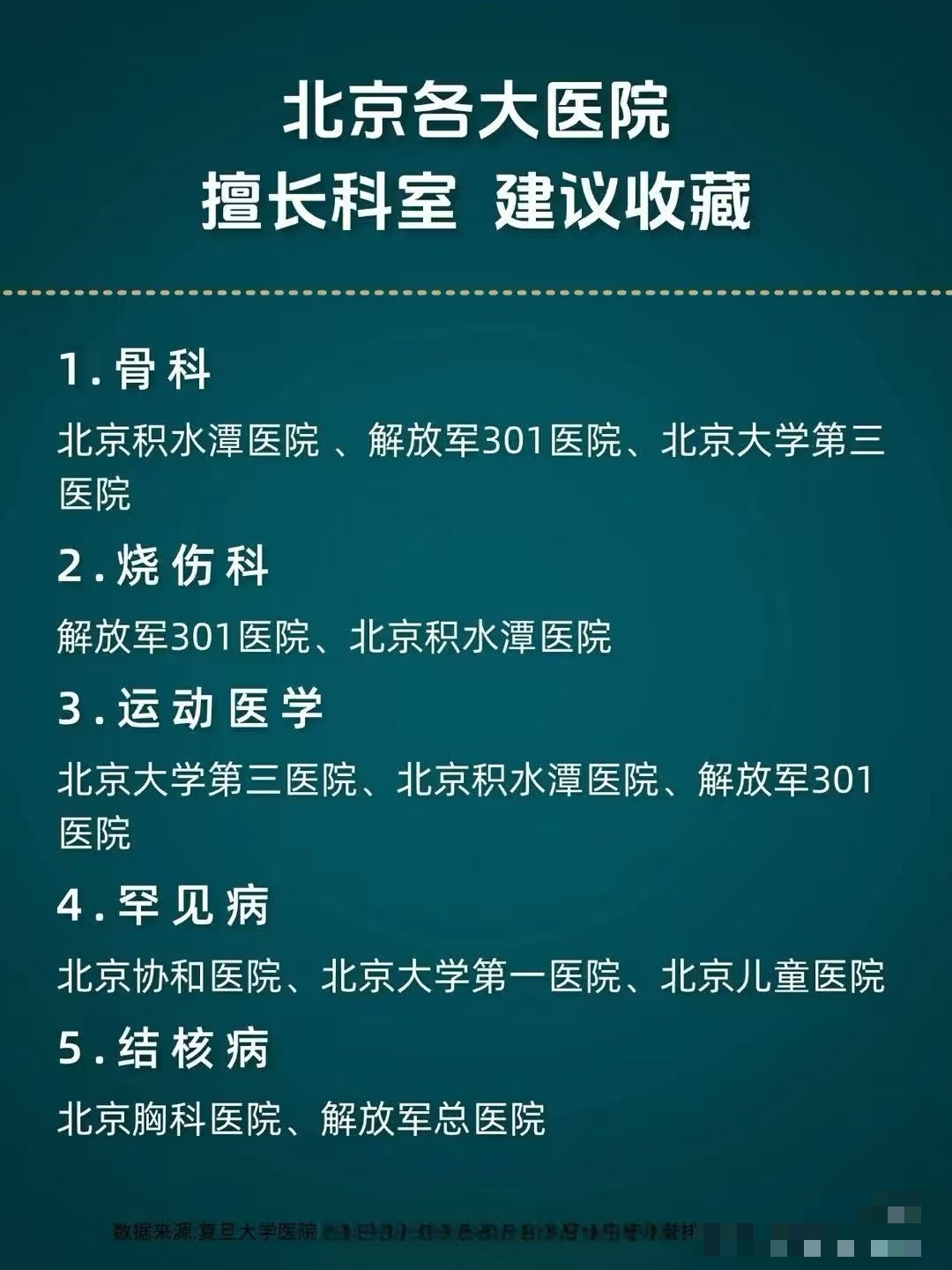 包含北京積水潭醫院、石景山區號販子專家預約代掛的詞條