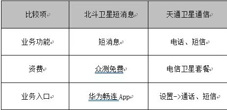 北斗卫星通话费用多少钱 北斗卫星通话费用多少钱