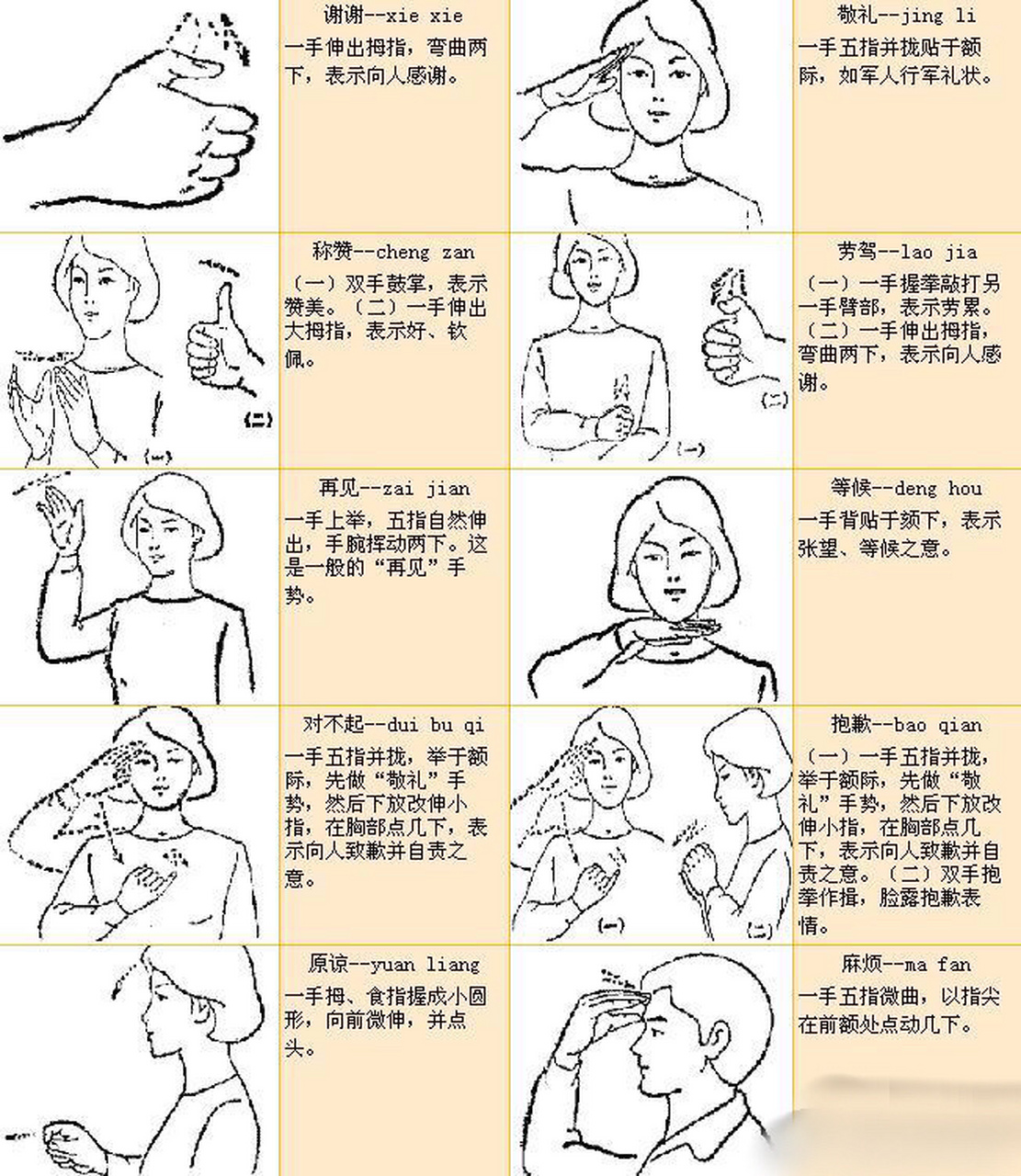 轻知识就要轻松学# 常见手语图解大全,你会吗?