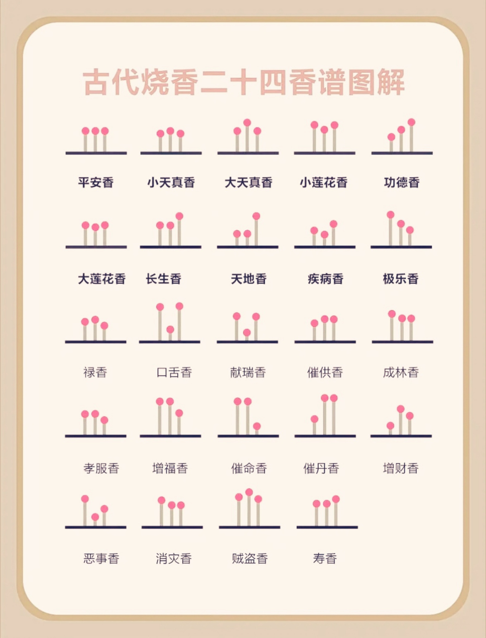 36根香的图解图片