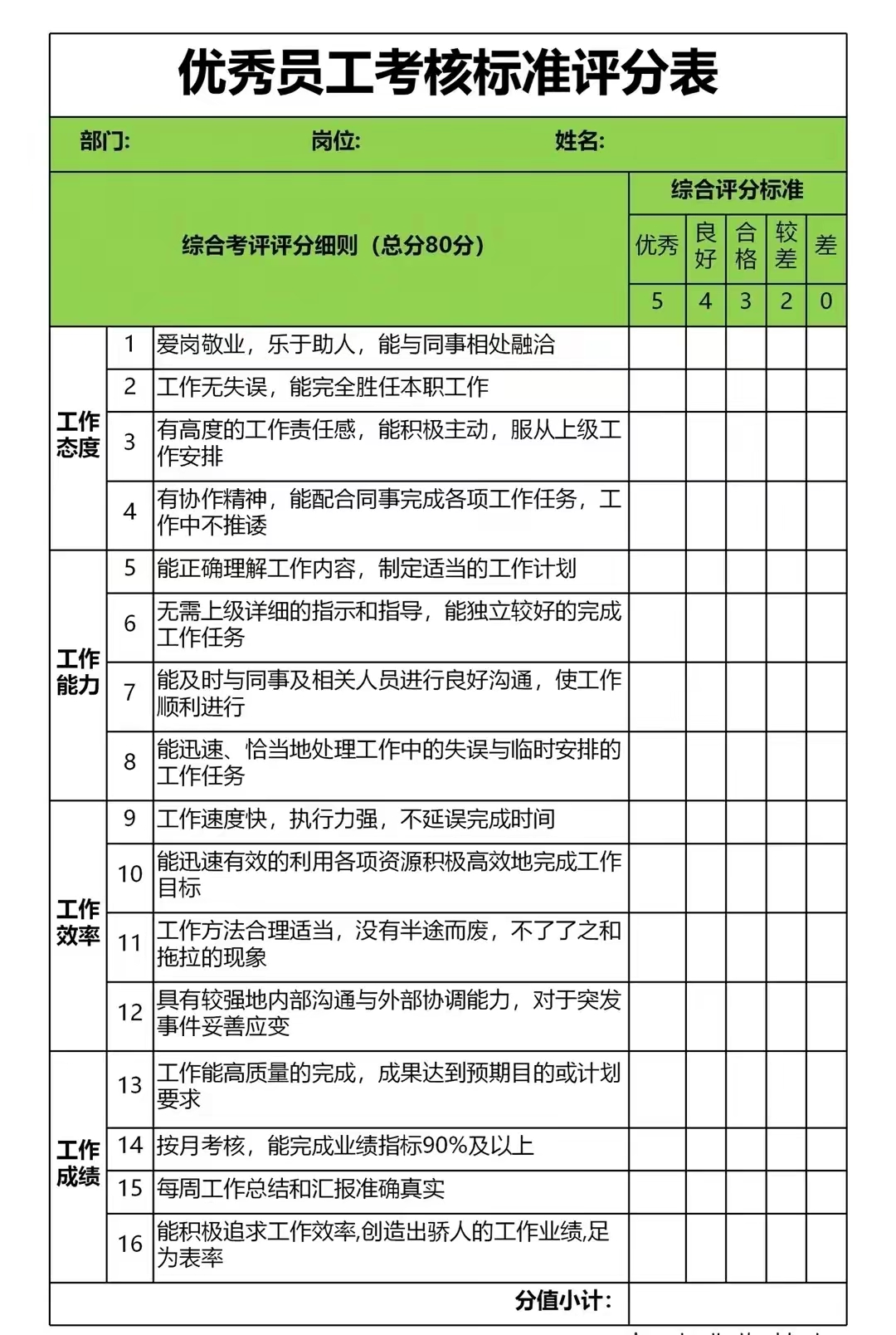 先进个人评分表图片