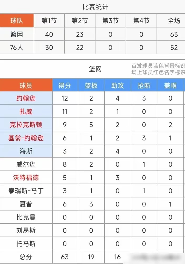 开云体育在线入口-球星社交平台活跃榜：谁最会整活？的简单介绍