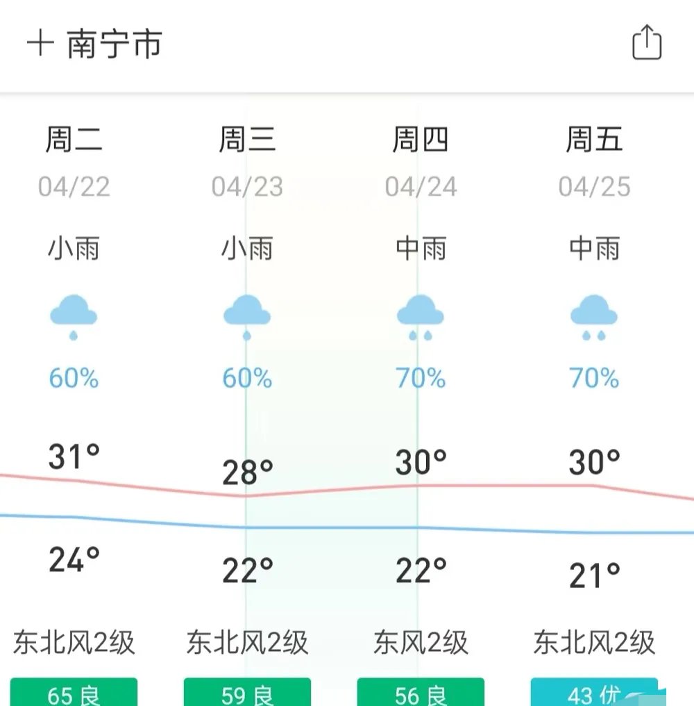 牛埠镇天气今日情况