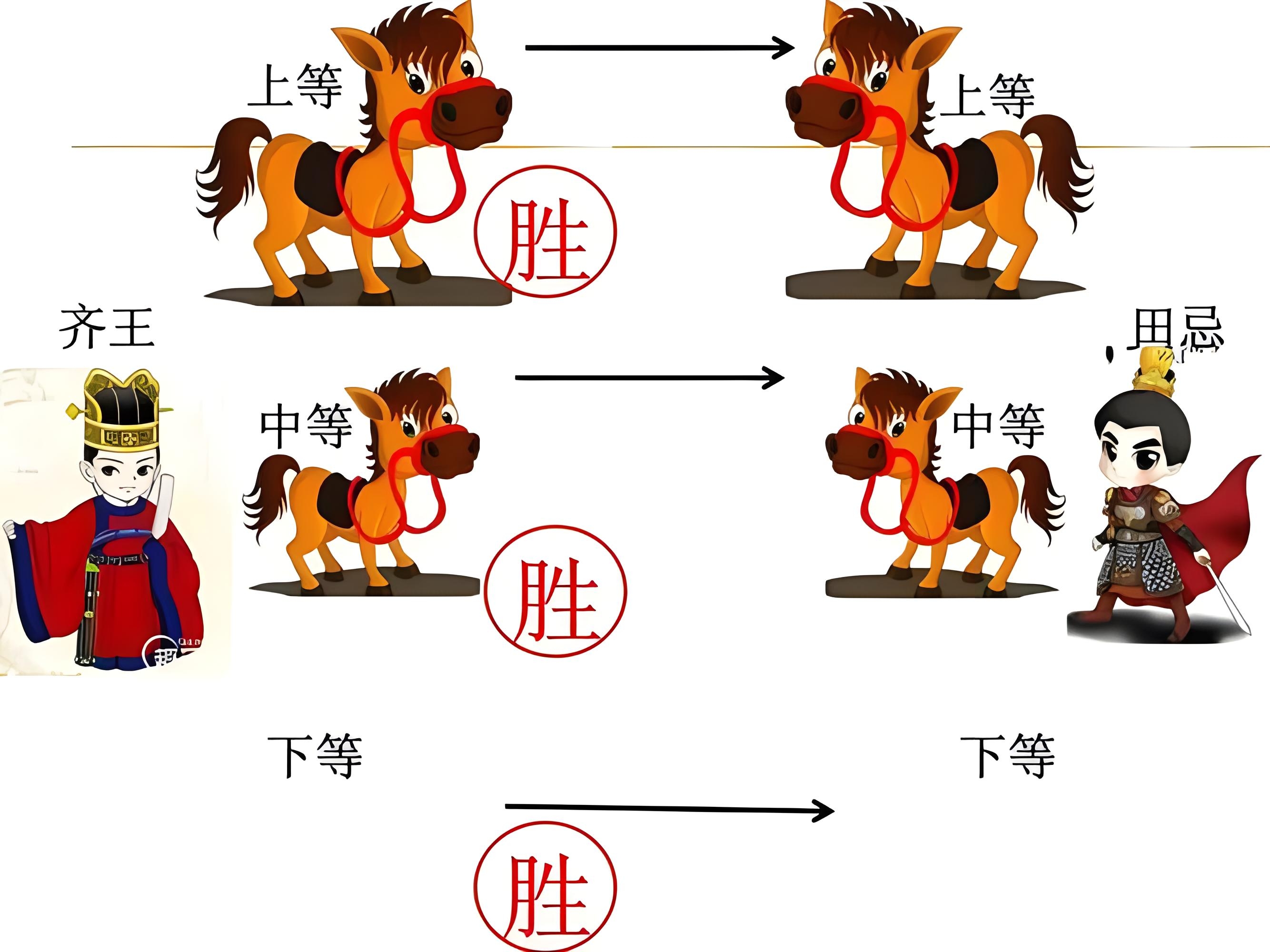 田忌赛马的卡通简笔画图片