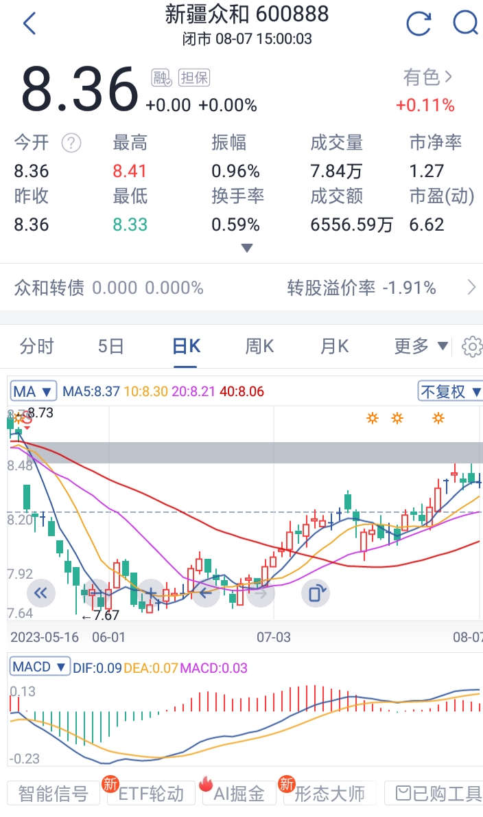 众和股票行情