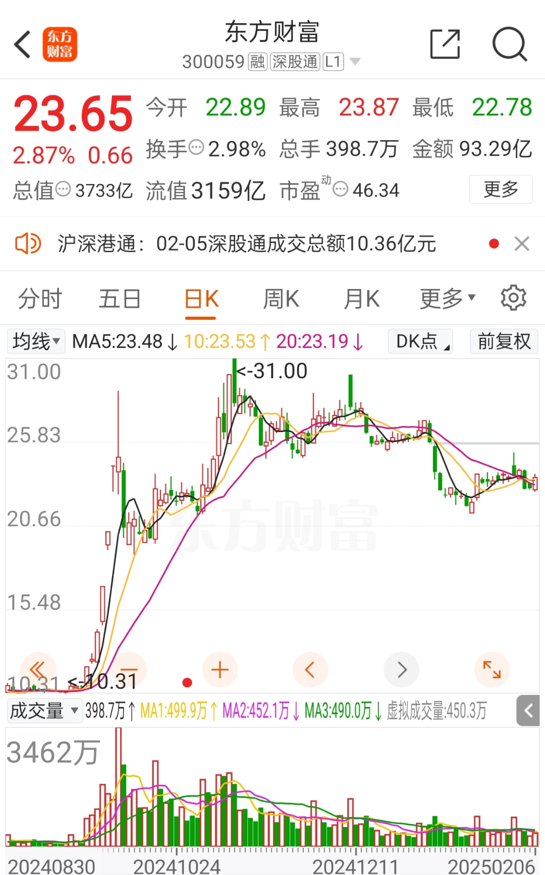 同花顺公司股票分析
