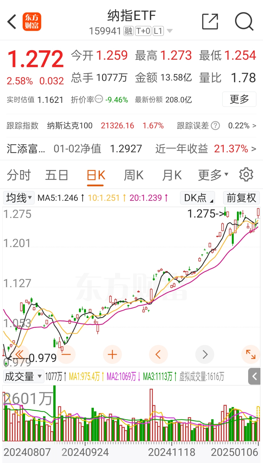 以纳指etf159941来说标的股 标的股是在我们的a股市场买卖的以美股为