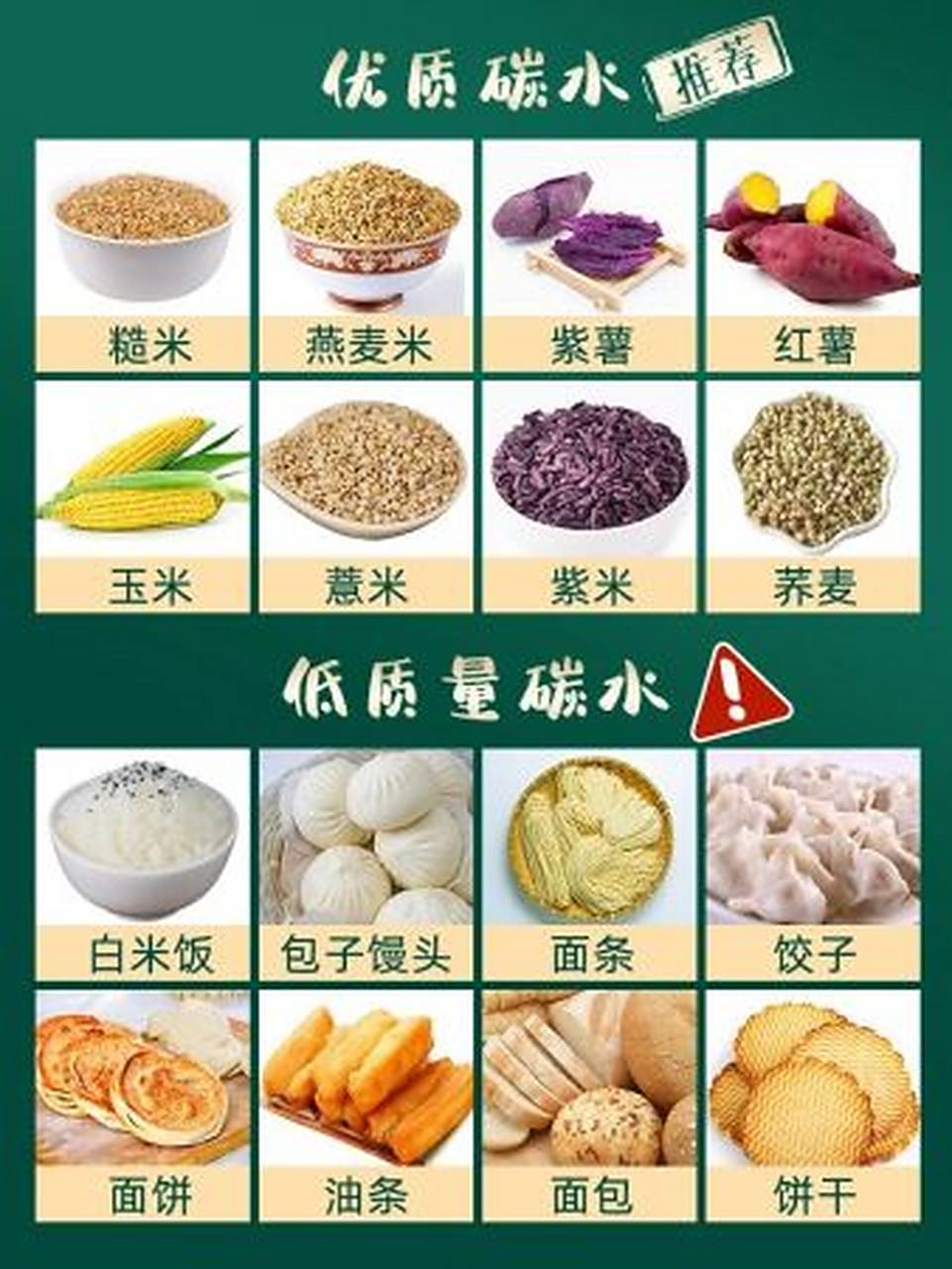 73 「优质碳水」 指那些含淀粉,糖等碳水化合物的优质食物,像含糖