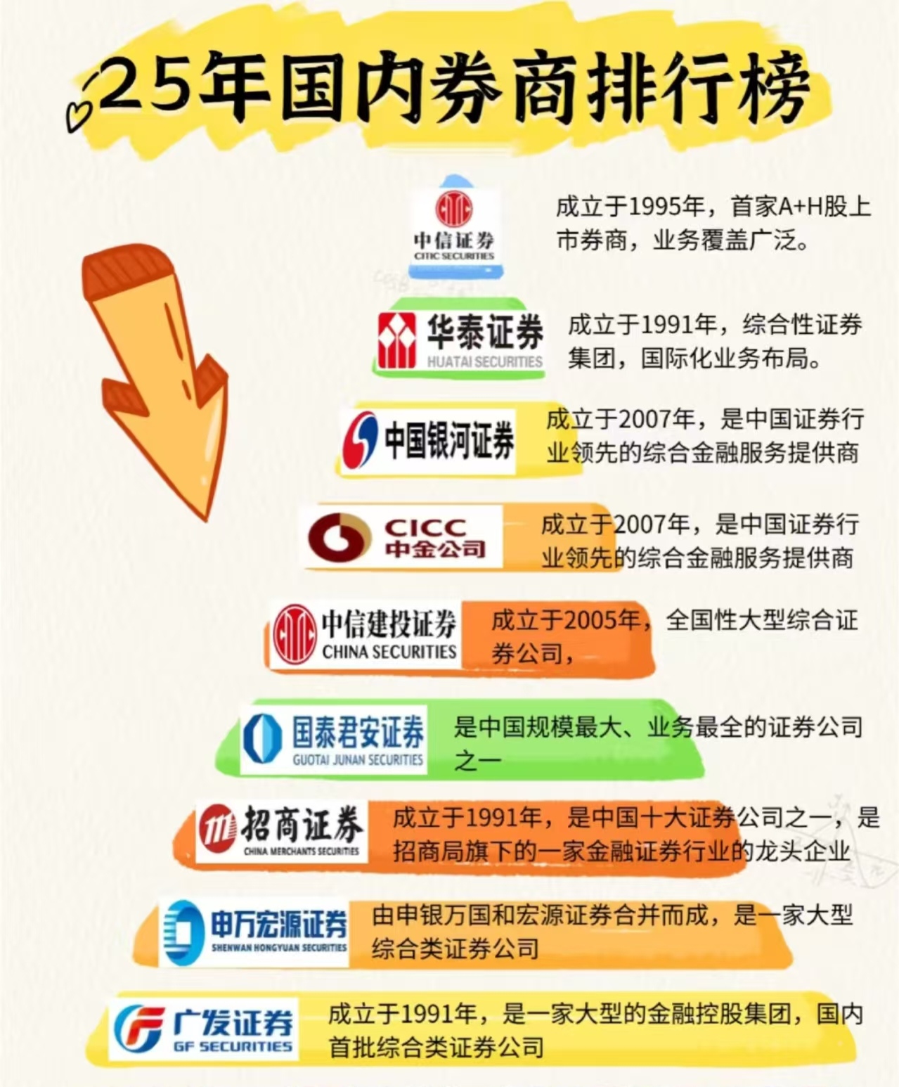 证券公司比较好(十大证券公司哪个好) 证券公司比较好(十大证券公司哪个好)