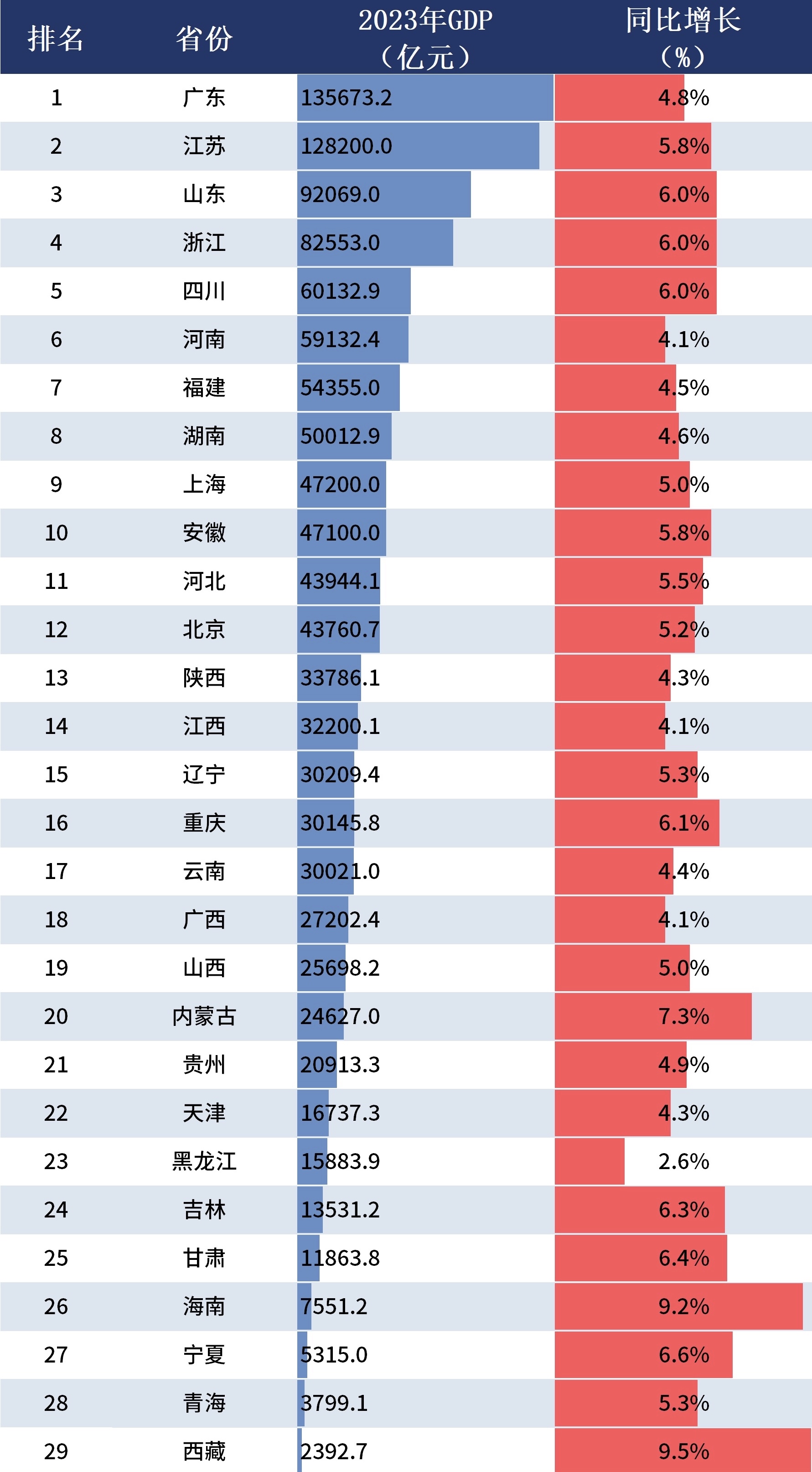 中国历年gdp总量图图片