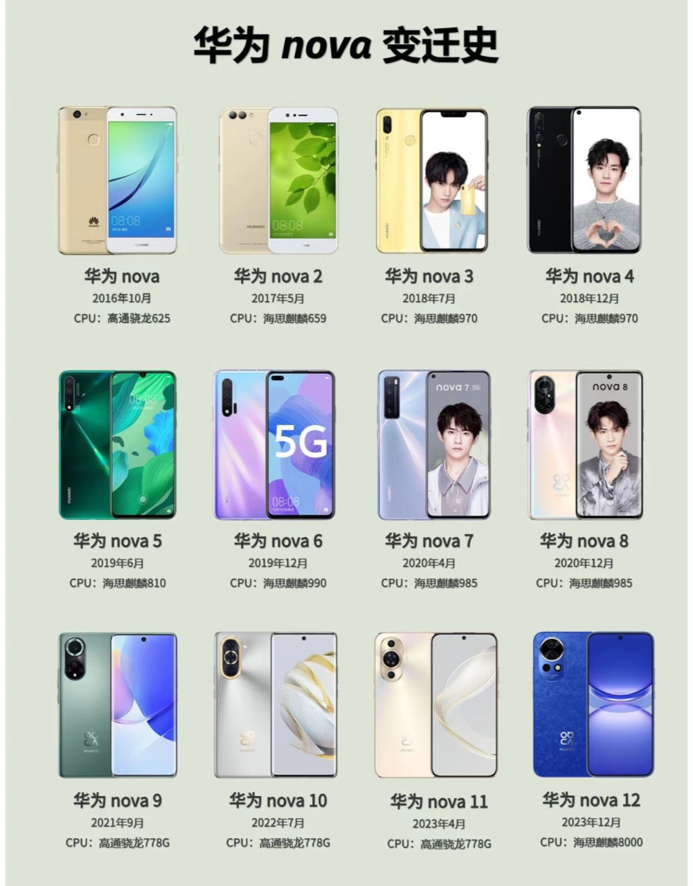 此后几代性能有所倒退,如今有人手持nova6等,电池不耐用,纠结是否以