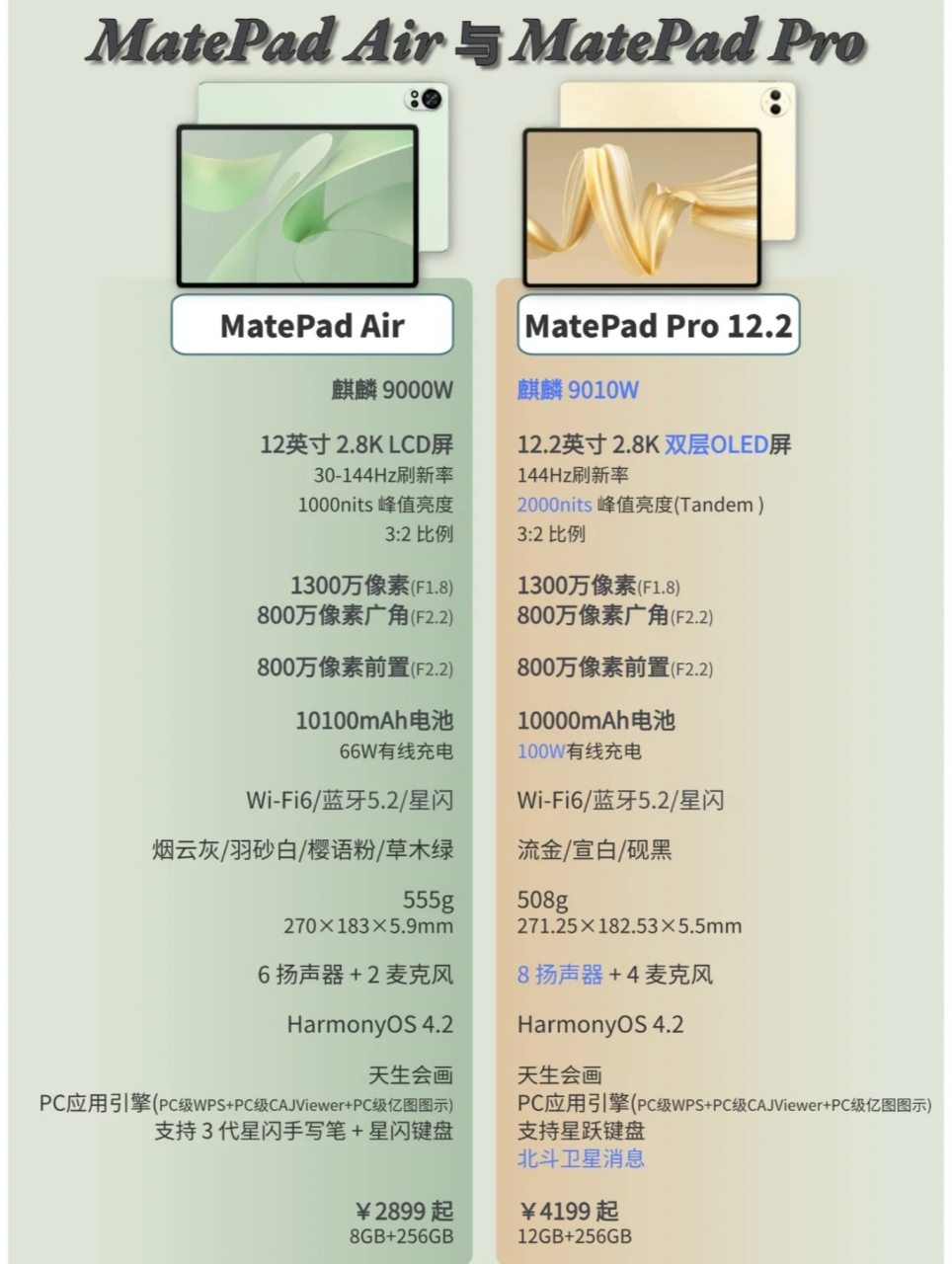 matepadpro990参数图片