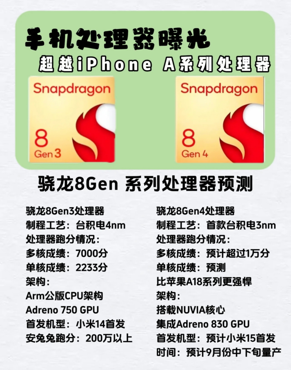 百度手机数码#  手机处理器领域有新动态,最新消息称:高通骁龙8gen4