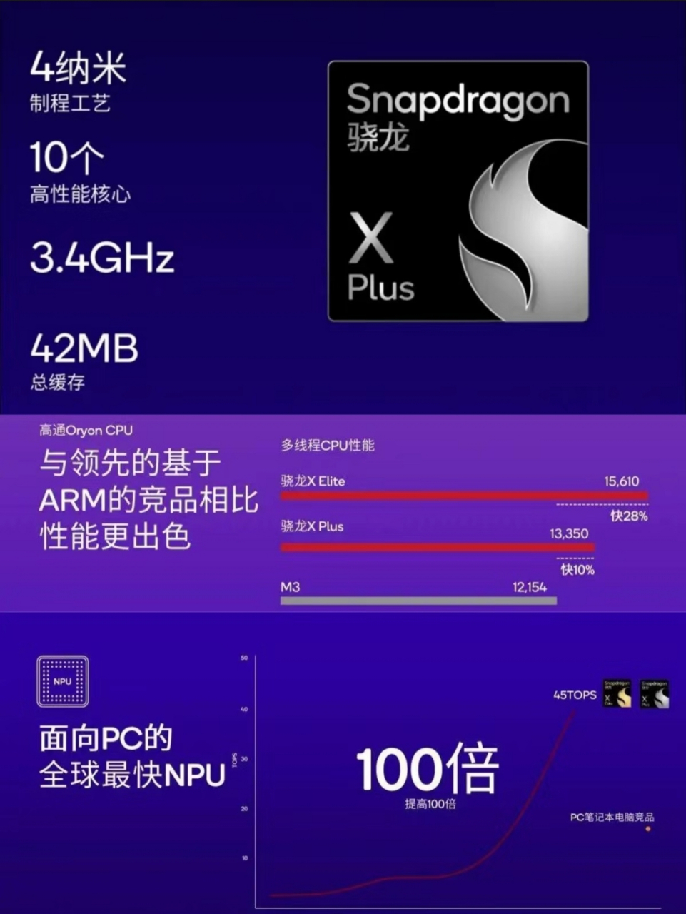 骁龙x plus芯片处理器被曝光,采用4纳米制程工艺,3.4ghz.