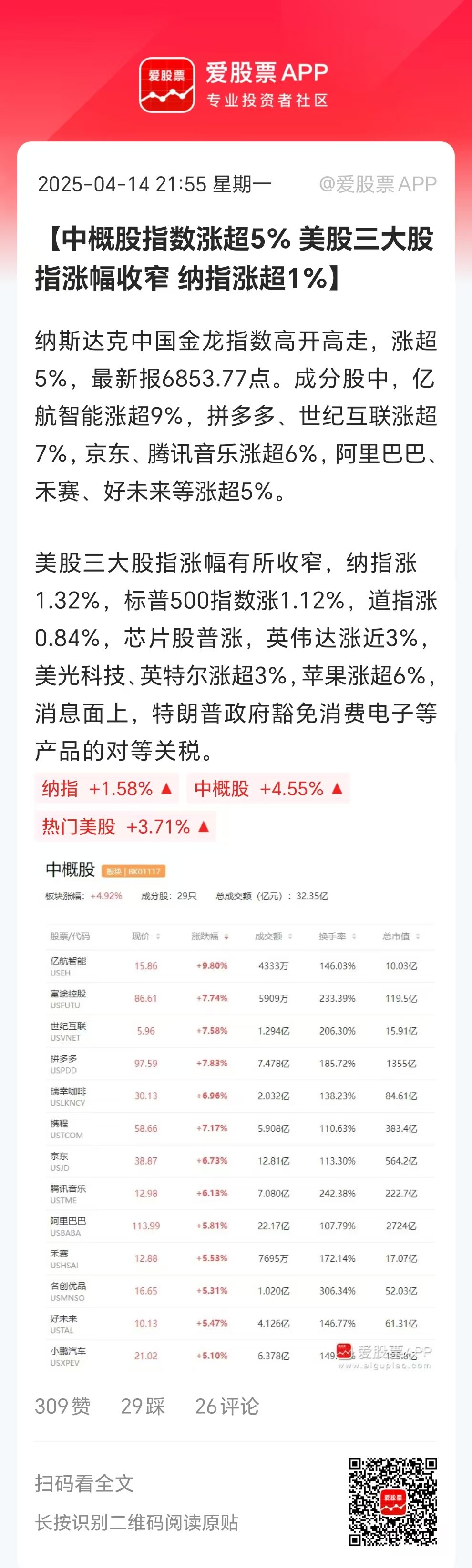 中肯股票现状分析