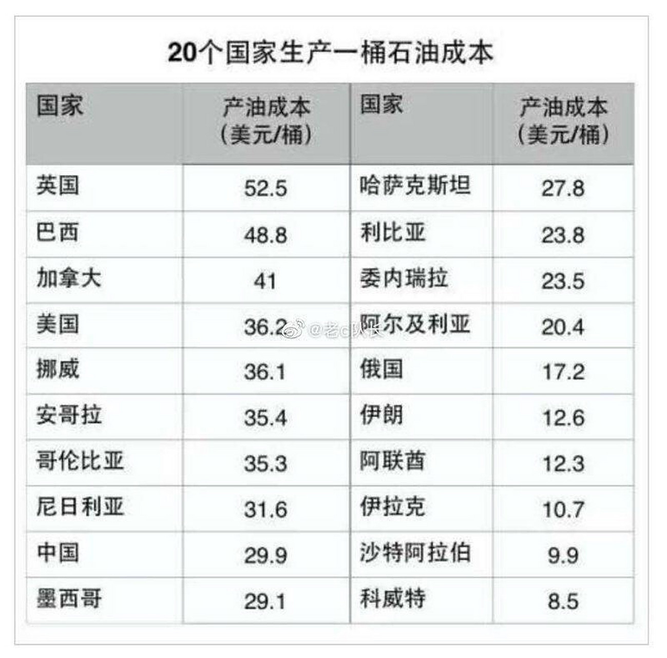 原油多少钱一桶(今天原油多少钱一桶)