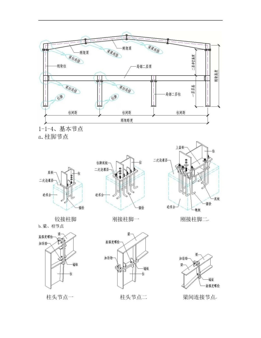 钢结构怎样快速识图图片