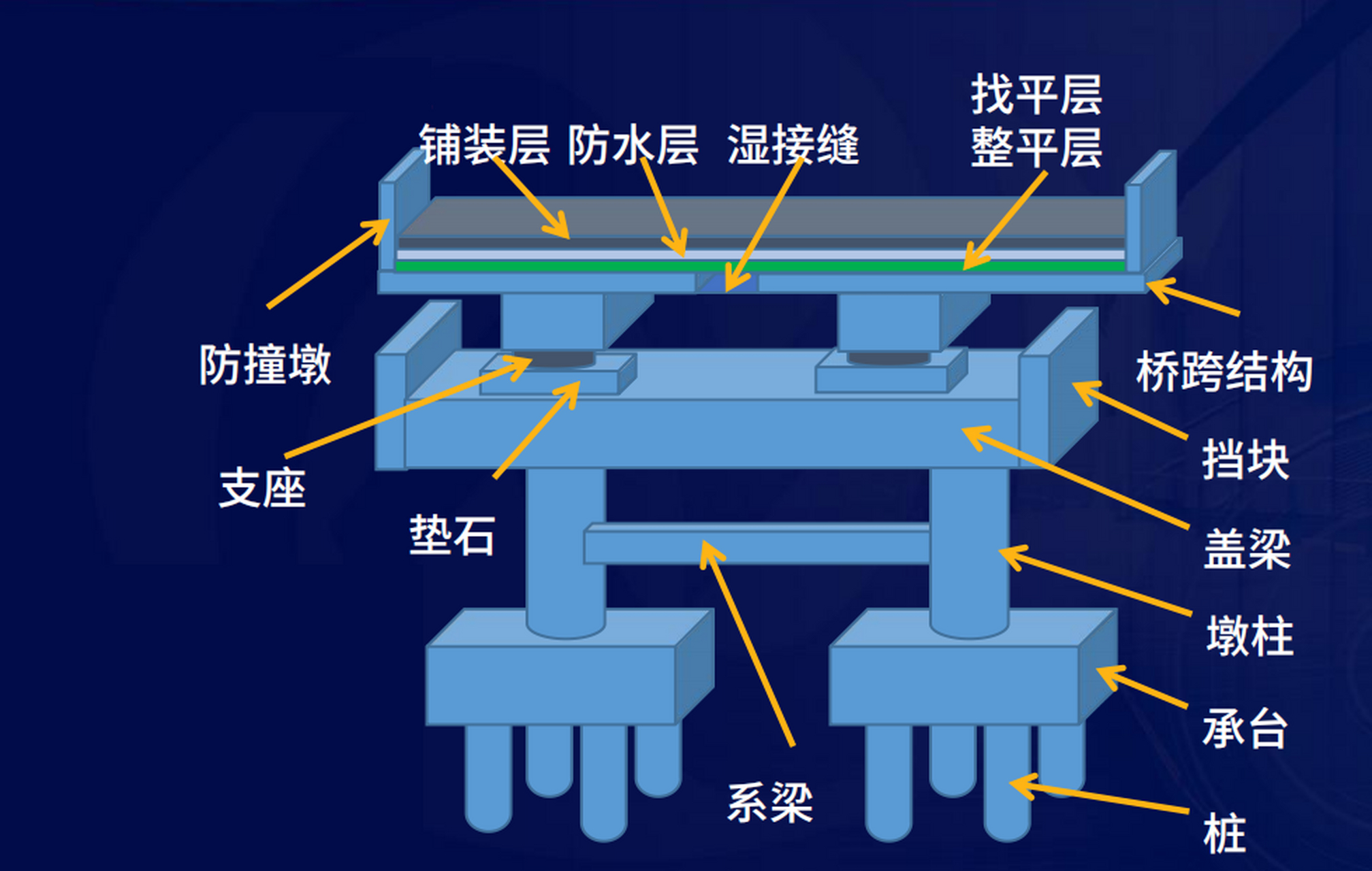 桥的构造图片及名称图片