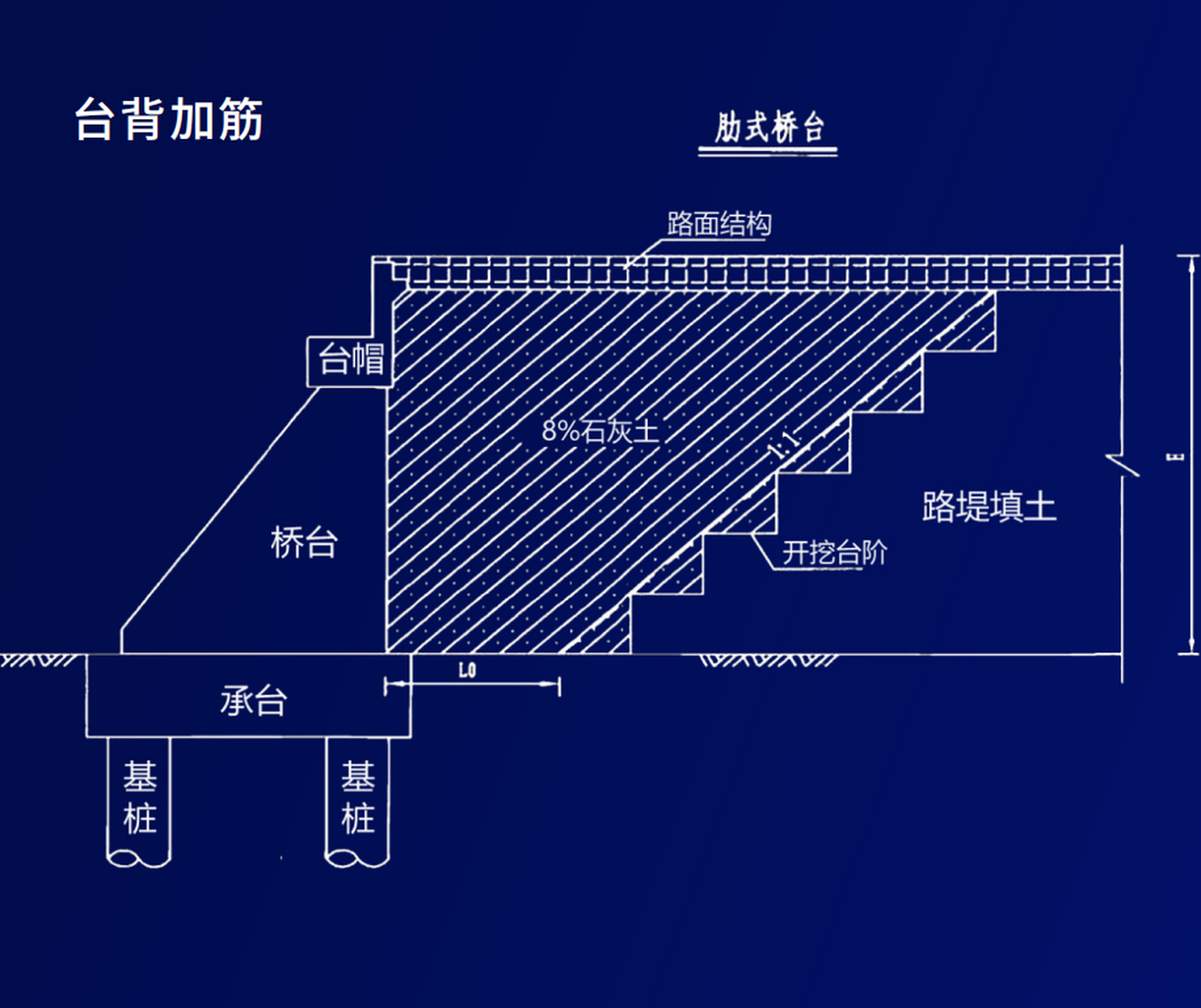 桥梁 台背回填结构断面图#施工# #一级建造师