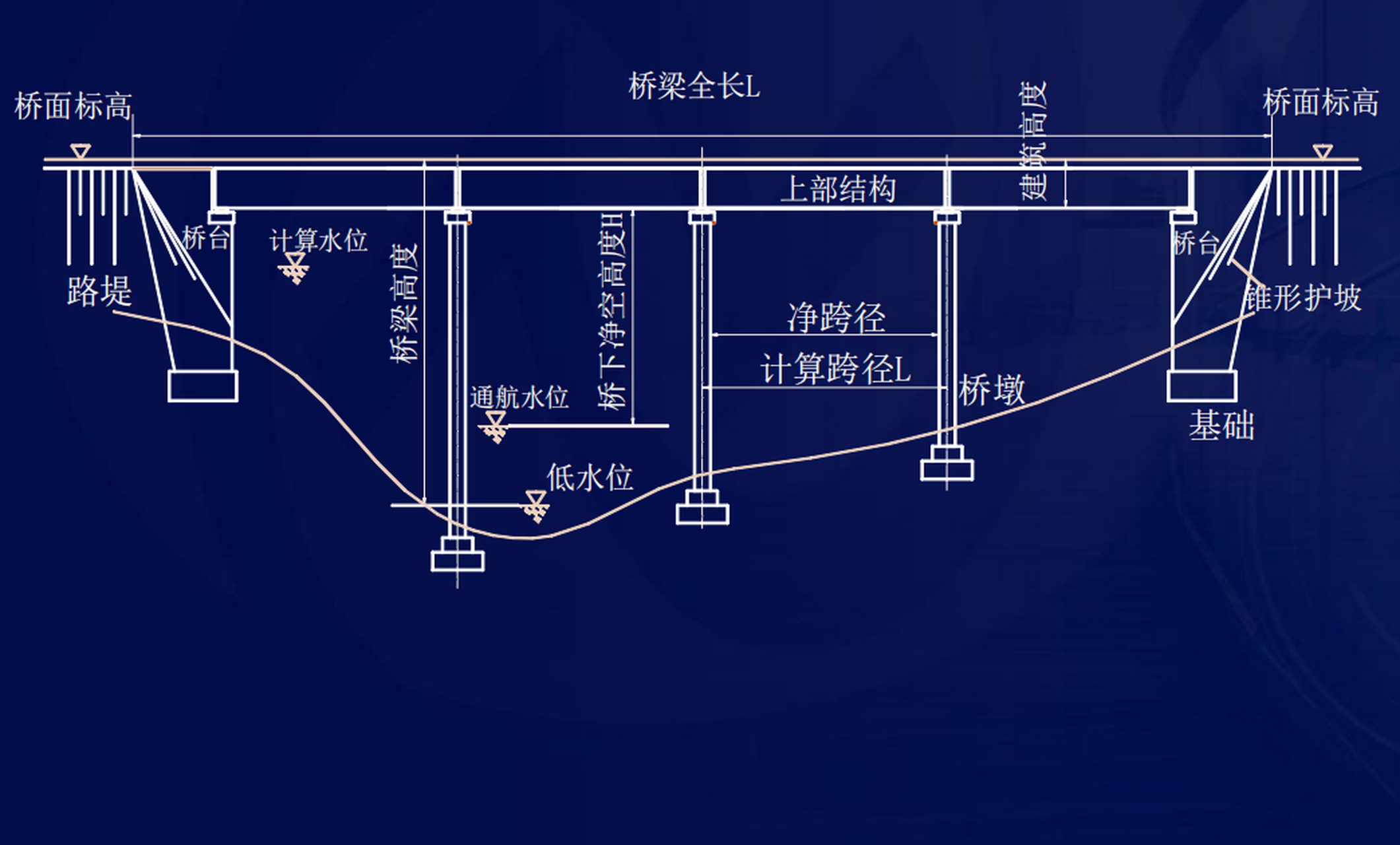 桥梁 台背回填结构断面图#施工# #一级建造师