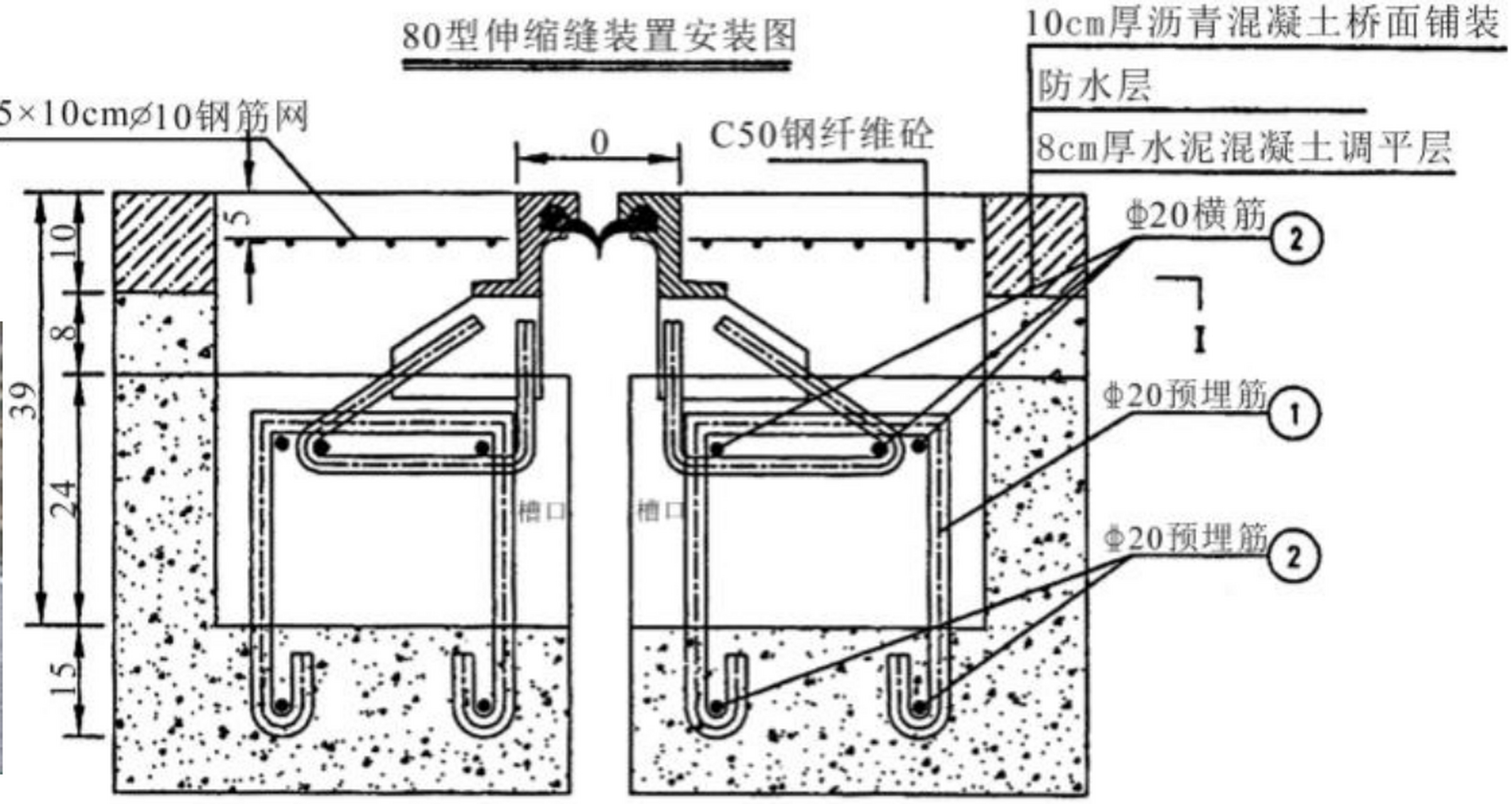 桥梁伸缩缝施工价格图片