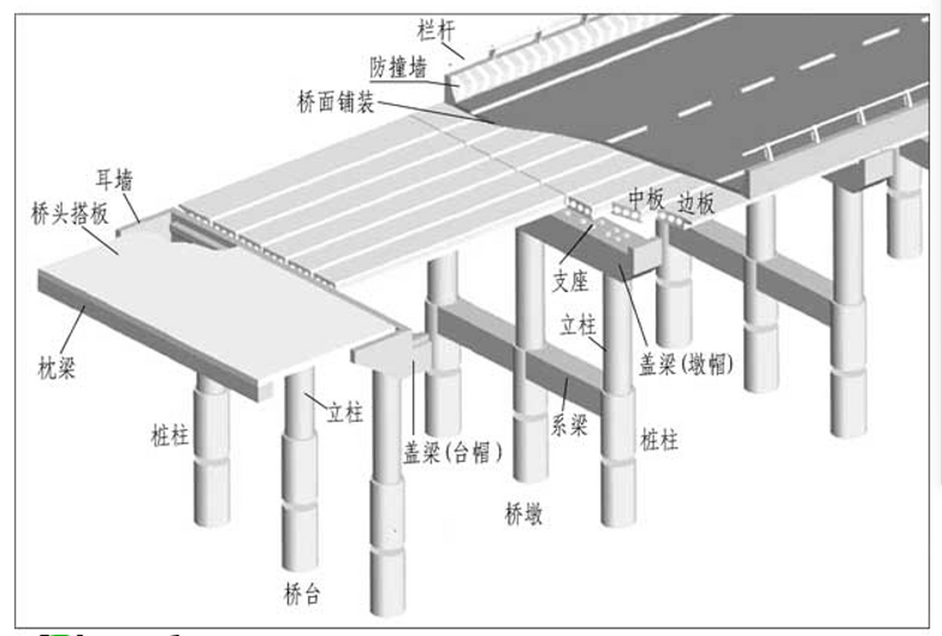 桥的构造图片及名称图片