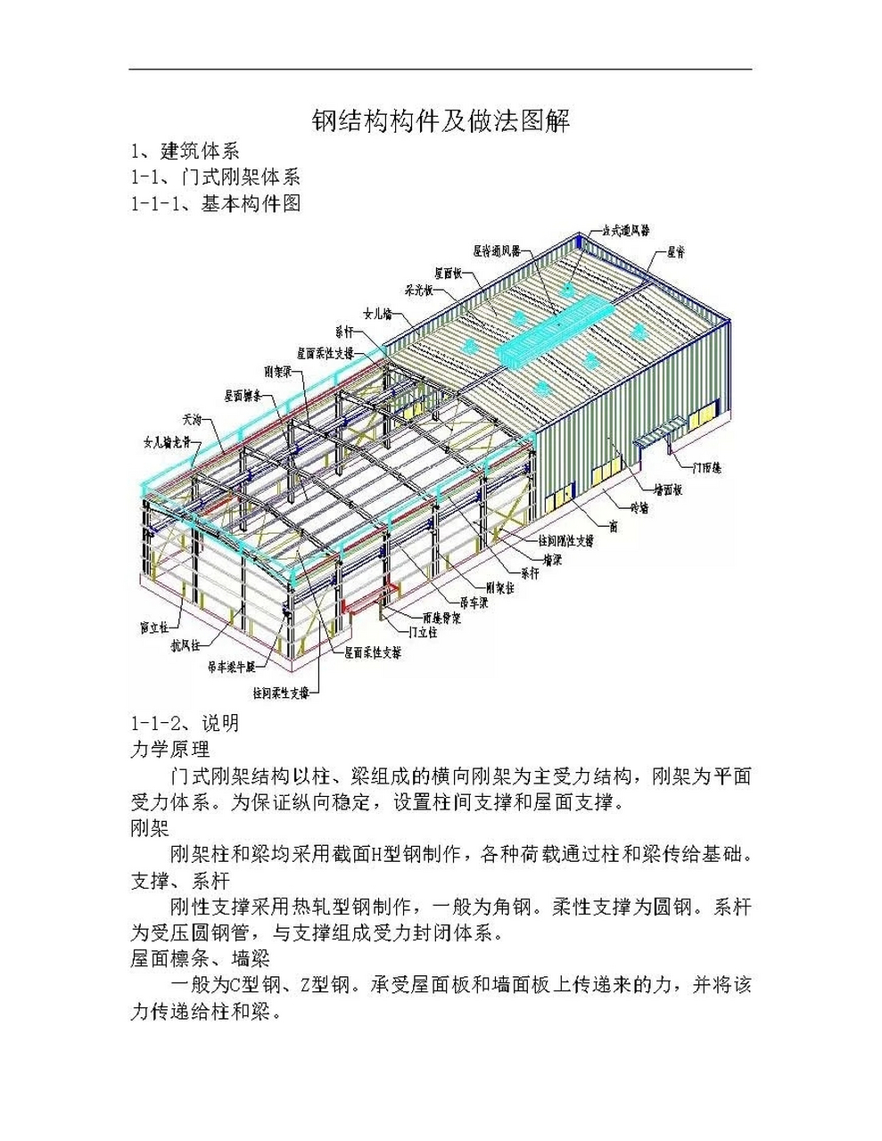 一级建造师# #施工# 门式钢架结构 钢结构施工细部构造大样图 连接