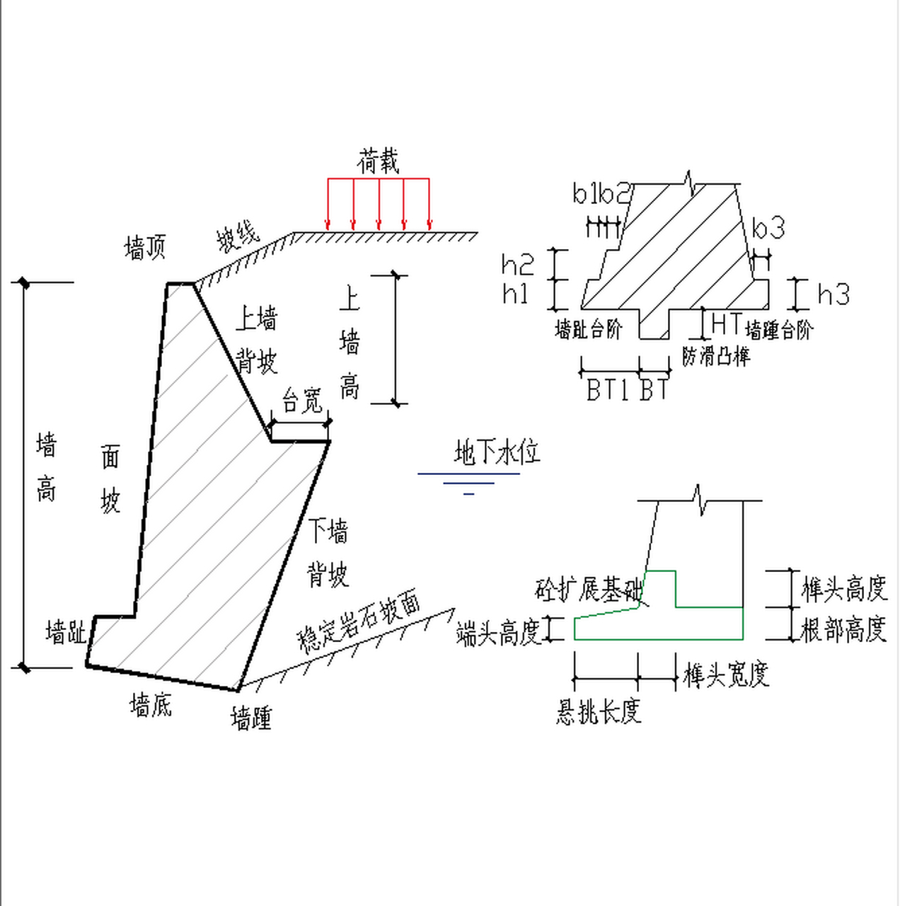 挡土墙平面图示图片