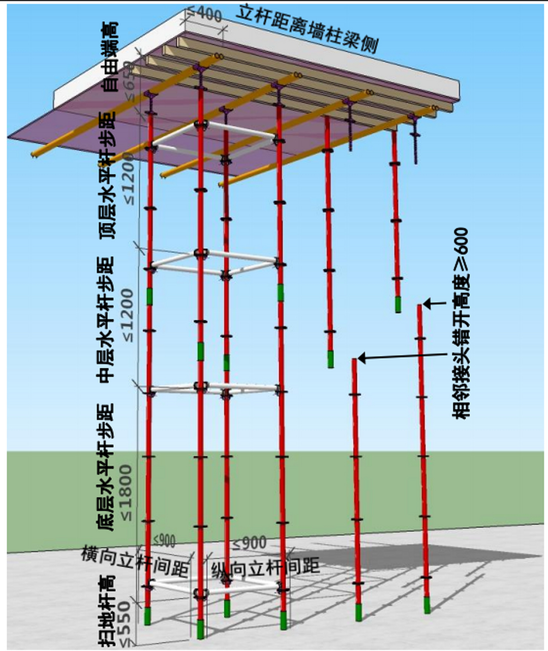 支模板步骤图片演示图片