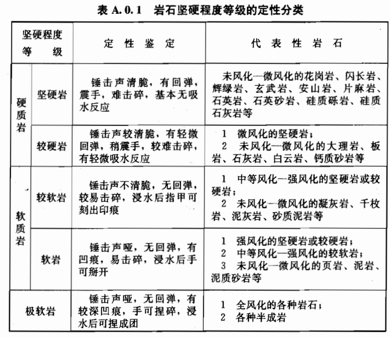 该文本图片介绍了土石工程分类,包括土的分类,级别,坚实系数,密度及