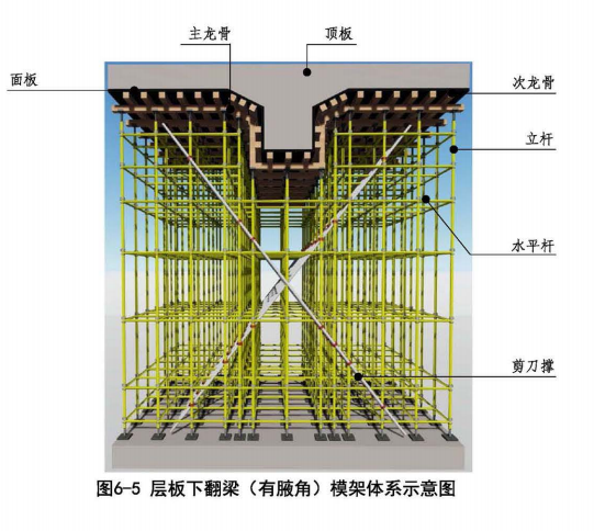 市政工程模板支架体系#施工