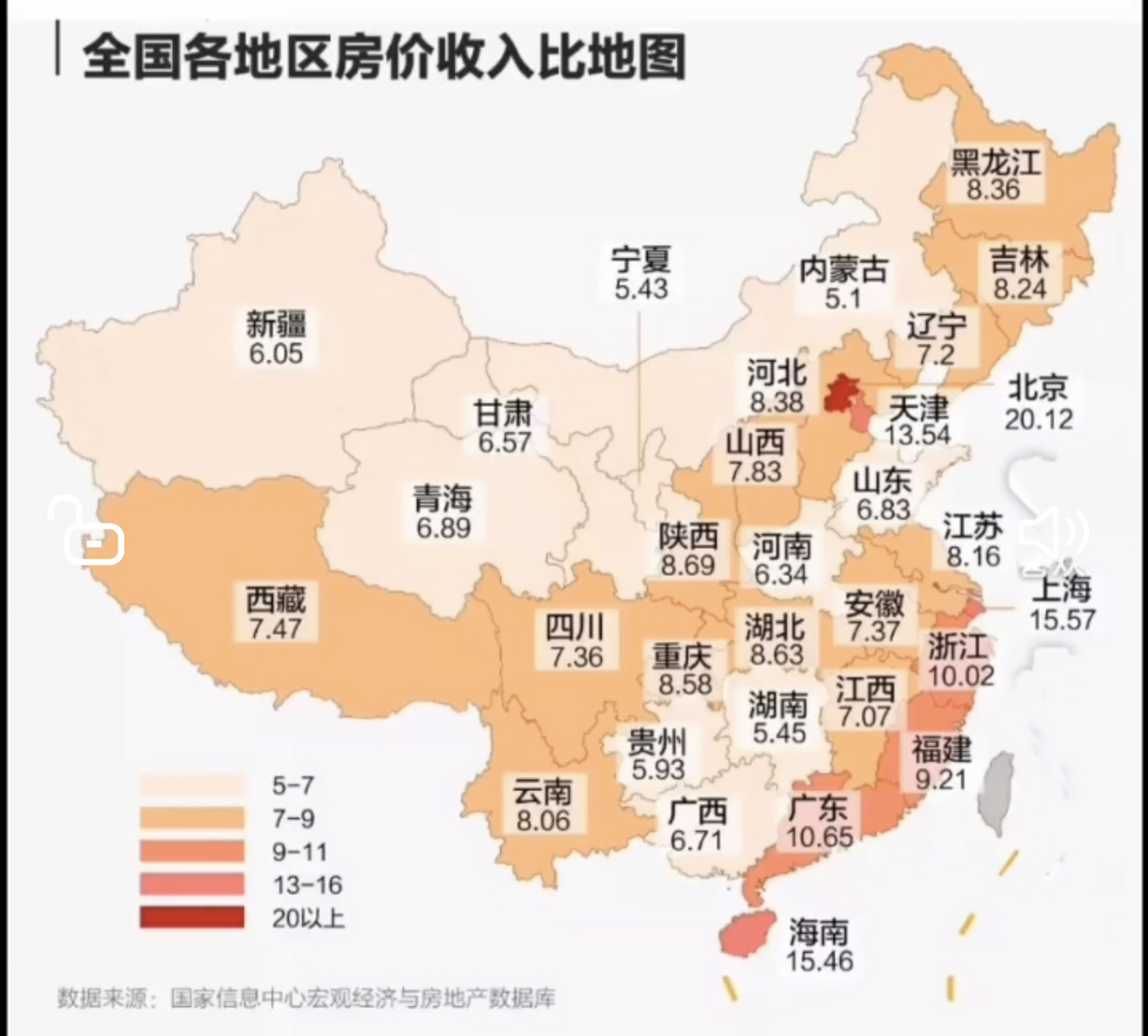 全国各地区房价收入比图,发现沿海地区的人收入比高!