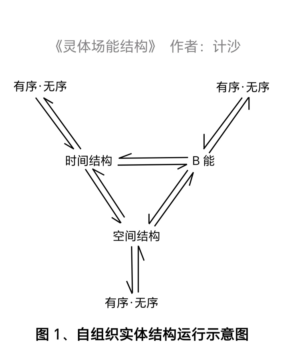 计沙生命定律《重新认知生命》12