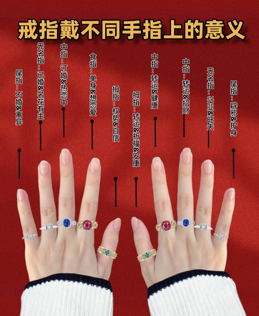 右手戒指戴哪个手指
